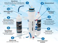 Preview: Arka - myAQUA 190/380 - Umkehrosmoseanlage, Aufbau Preview: Arka - myAQUA 190/380 - Umkehrosmoseanlage, Aufbau
