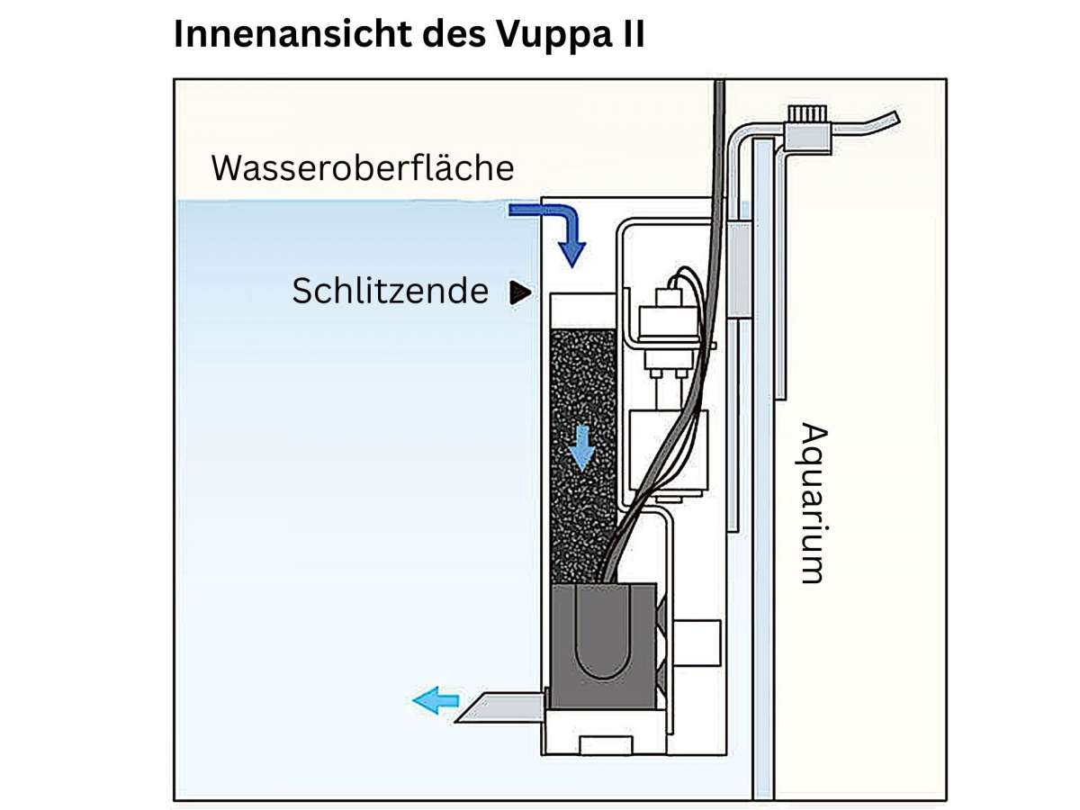 ADA - Vuppa-II (Surface skimmer) | GARNELENHAUS